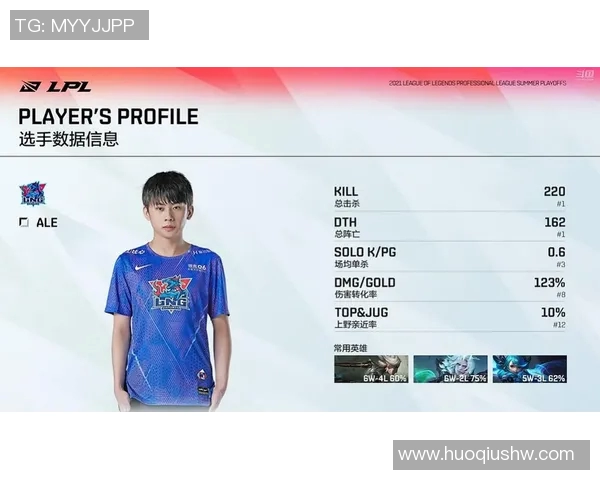 全球挑战赛分析：FPX战队状态回顾与表现评估