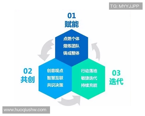 以团队协作为核心打造高效工作环境提升整体生产力与创新能力