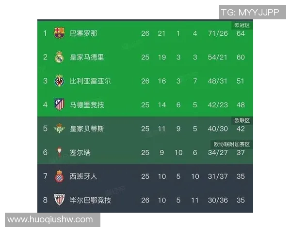 西甲联赛怎么积分：西甲联赛积分规则与排名细则